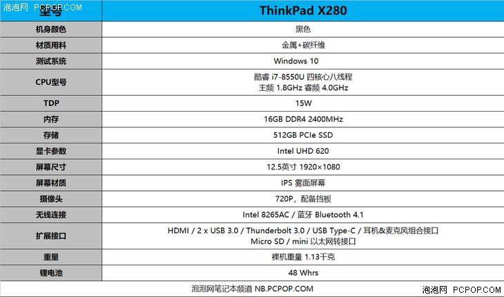 12英寸内无敌手 ThinkPad X280 评测