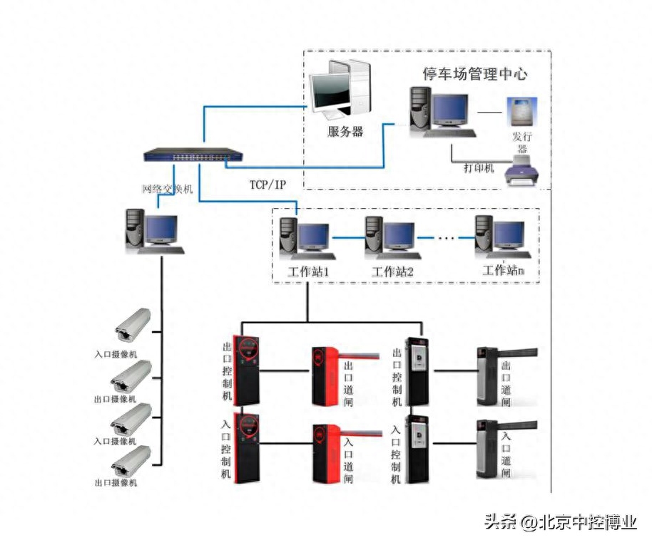 停车场管理系统使用说明书