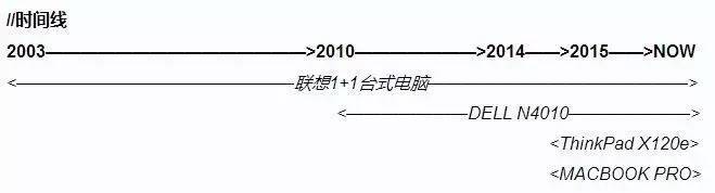 细数13年内用过的电脑