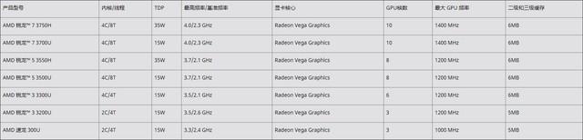3999元 联想小新14锐龙版性能给力么?实测告诉你