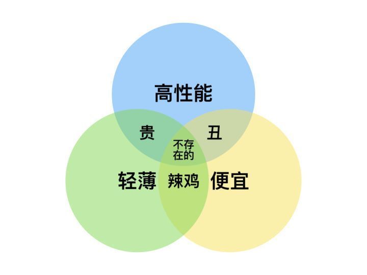 零基础笔记本选购指南丨五分钟学会各配置怎么看