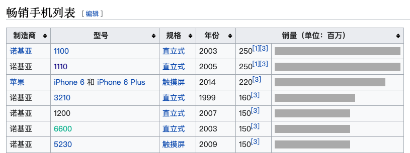 曾经是个王者,现在的金立连薛之谦都用不下去
