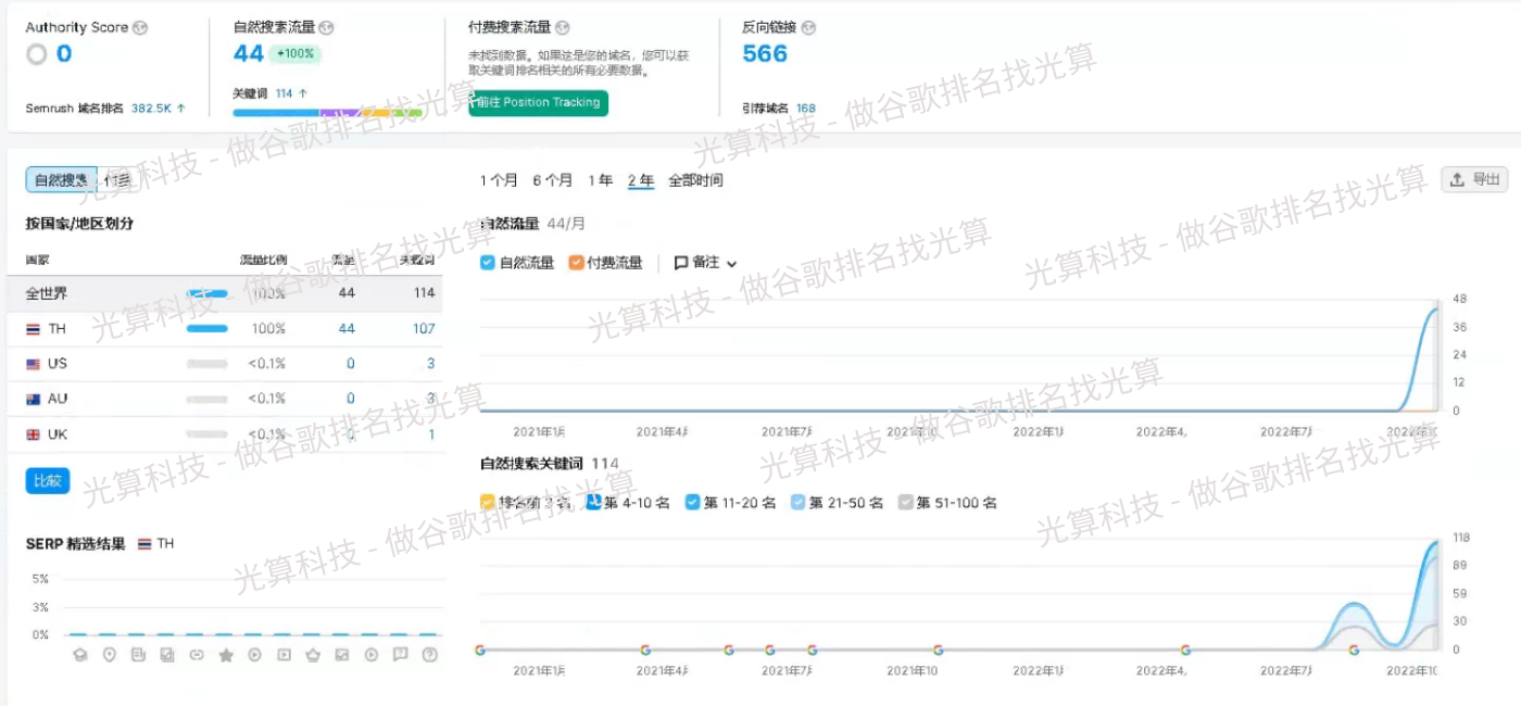 谷歌搜索引擎【2023指南】