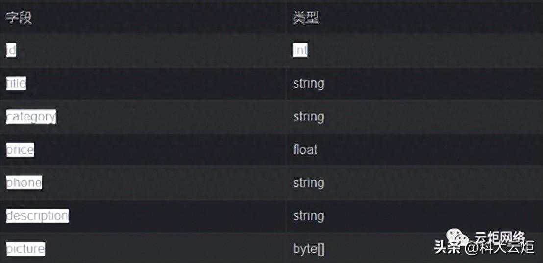 安卓期末大作业——猫咪社区（源码+任务书）