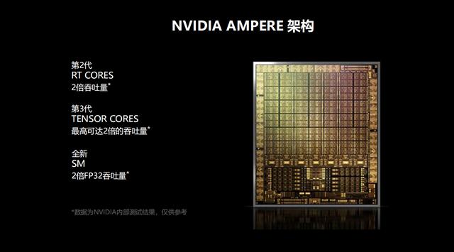 3080ti要多少w电源（3080ti配多少电源）