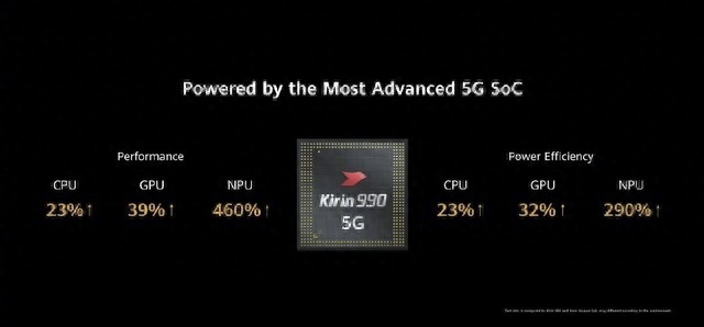 华为P40系列性能配置公布 麒麟990 5G+双卡