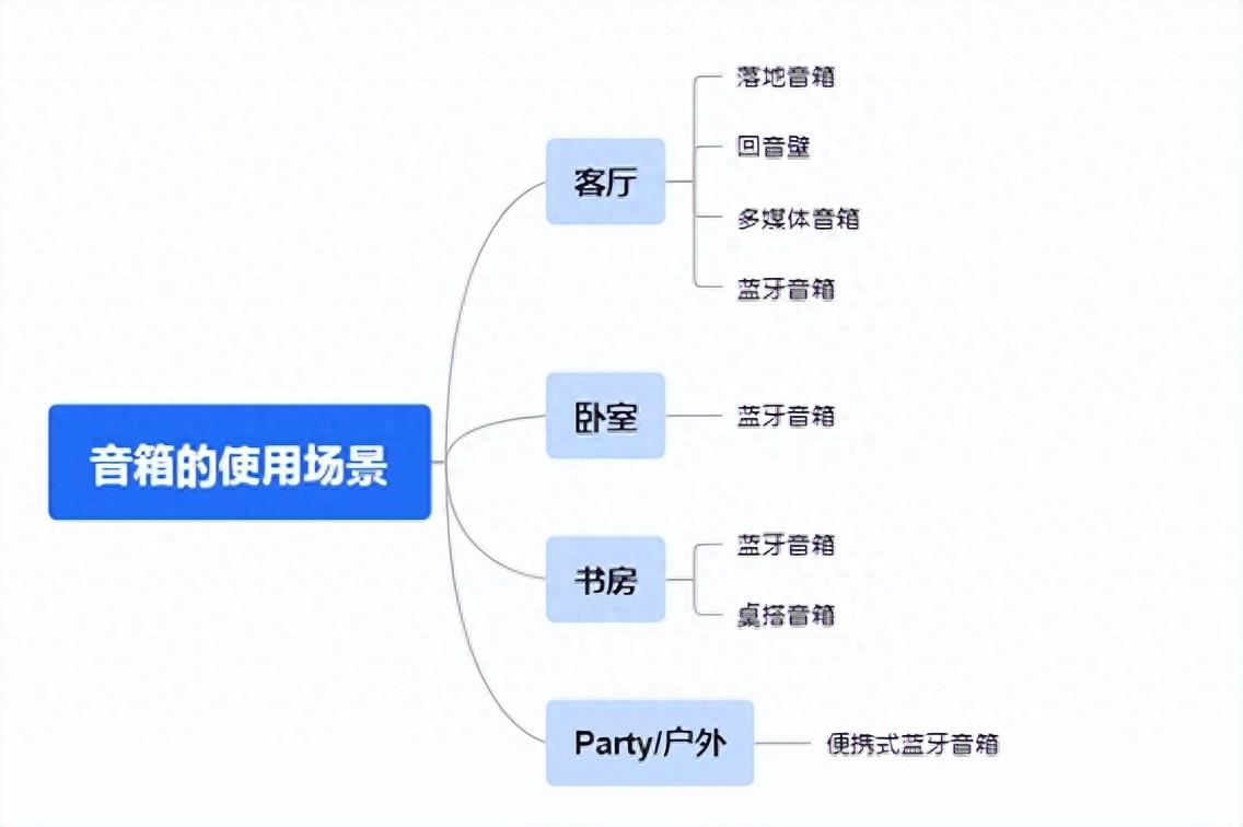 十年听歌经验，怎么选音箱?漫步者这么选就对了