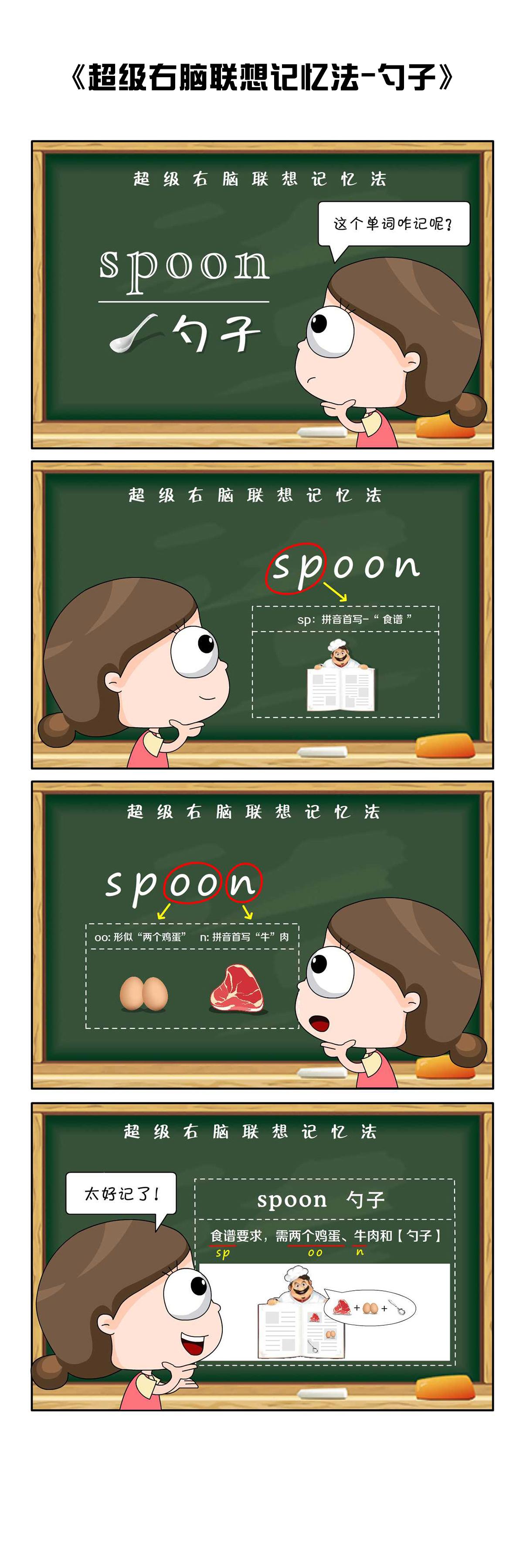 超级右脑联想记忆法-勺子「spoon」