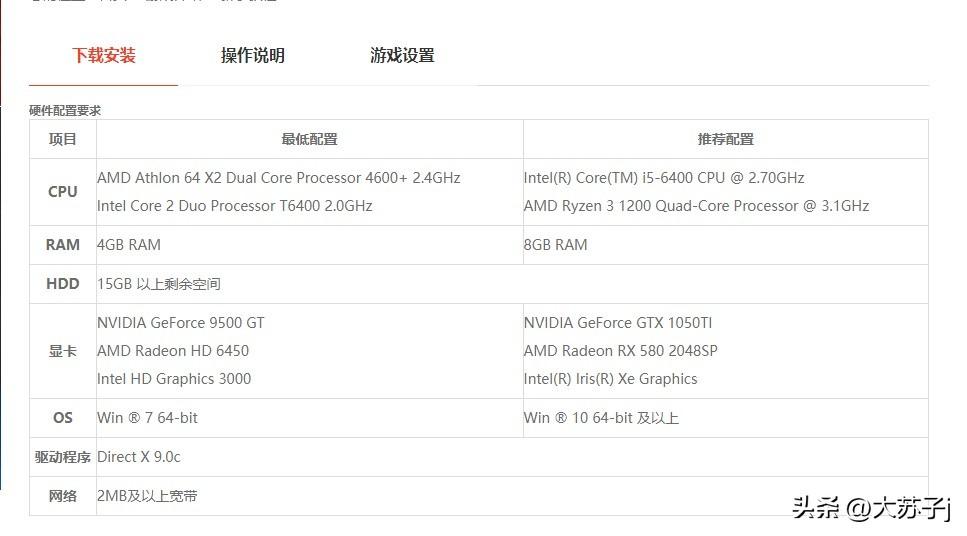 百元内畅玩CF,LOL，CSGO，原神，等网游的显卡