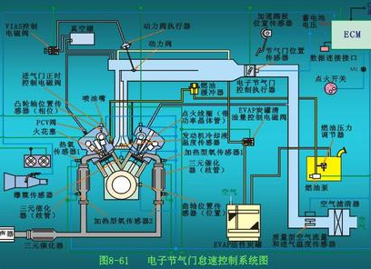 新能源汽车电控系统的故障诊断与维修策略
