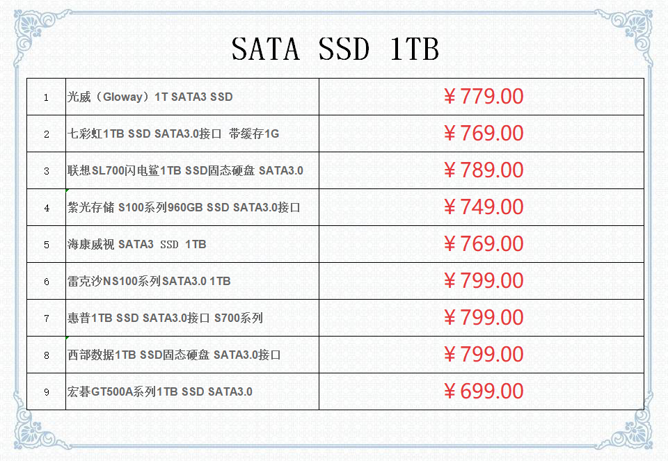 盘点近期9款值得买的1TB SATA SSD固态硬盘