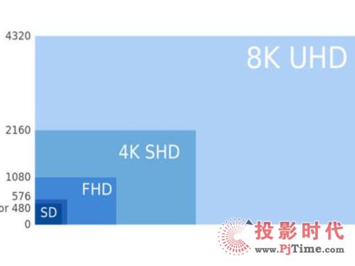 常识需了解 市面上平板电视屏幕规格介绍
