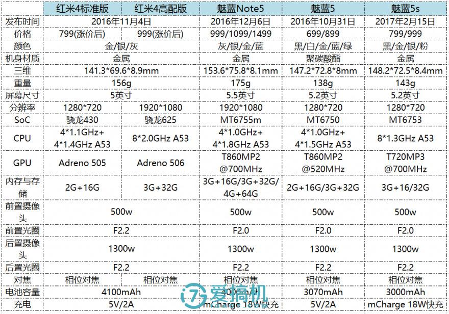 799元的快充,魅蓝5s上手体验
