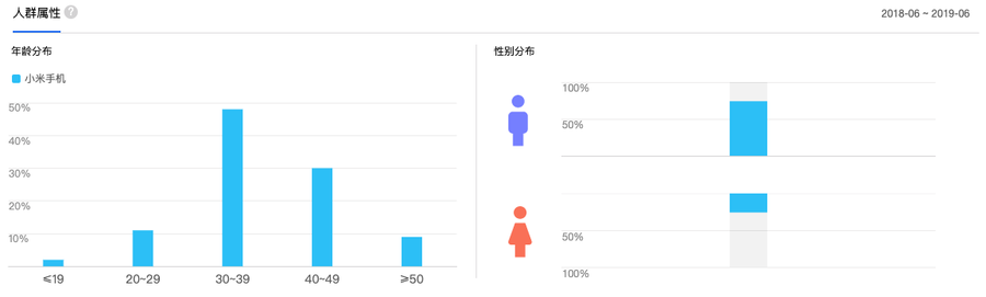 小米CC9评测：这是一款契合年轻人需求的全功能拍照旗舰