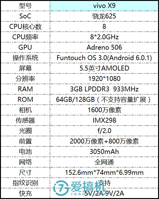 柔光双摄 vivo X9详细评测