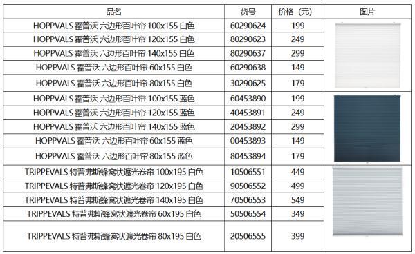 宜家：这19849件，召回