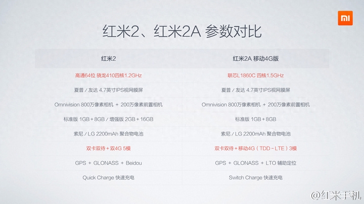 雷军一边推出599元的红米2A,一边声称“小米在国产手机里面均价一定是最贵的