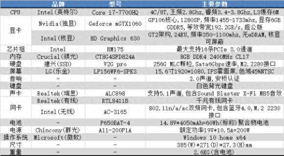 神舟 战神Z7 KP7S1(P655HP6)评测