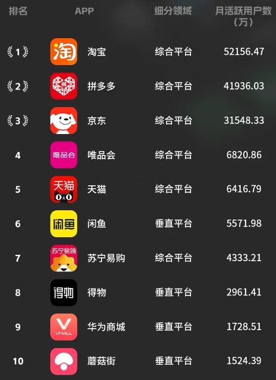 2022手机APP活跃度排行（上）！你贡献了多少流量？