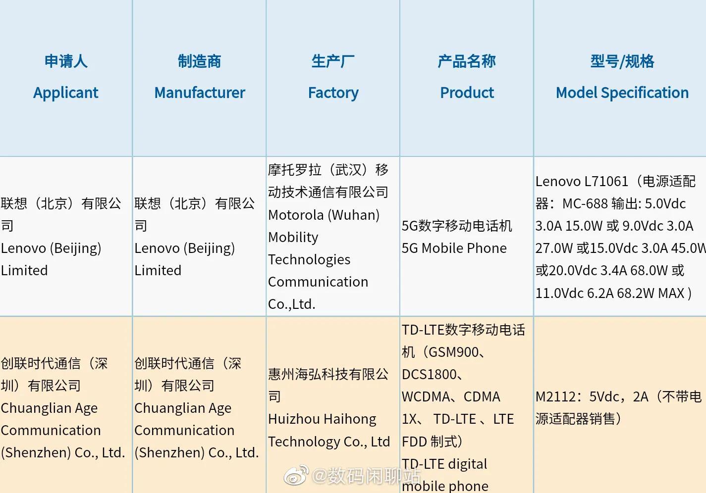 联想y90 vs 魅蓝10