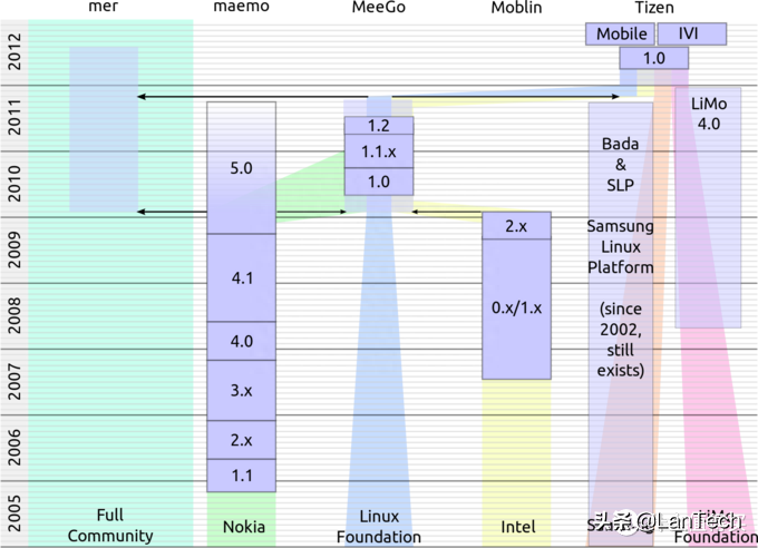 鲜为人知的NOKIA王牌:曾有机会三分天下的maemo系统
