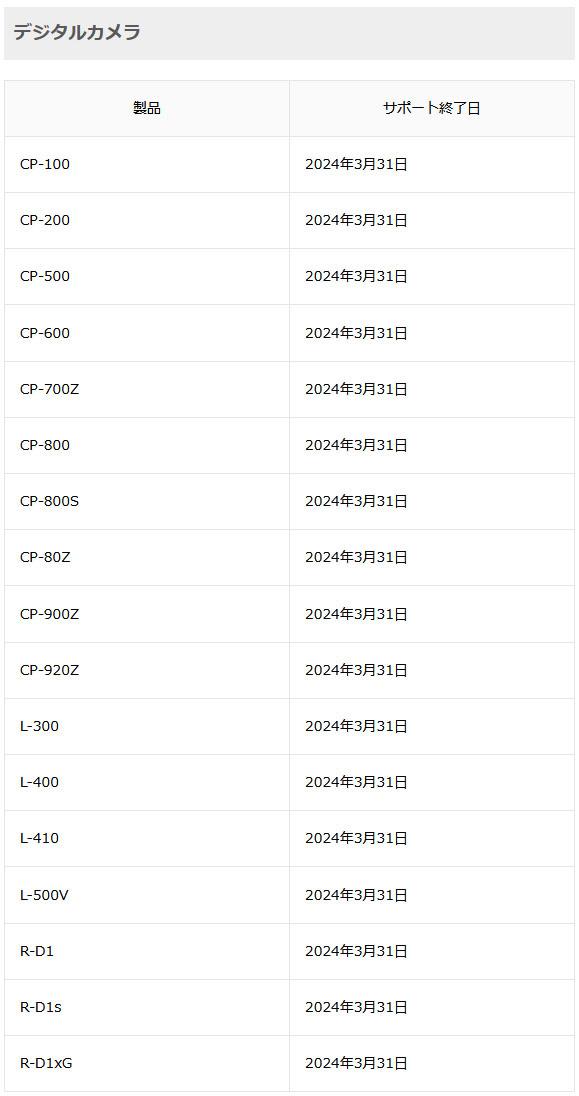爱普生所有相机将于明年3月31日终止官方售后服务