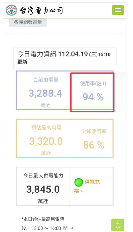 缺电警告！台电启动需量反应机制，台湾人做好随时停电准备