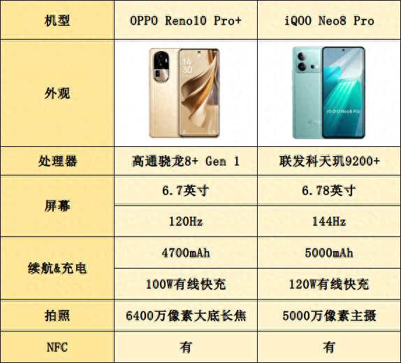 近期新机一览,总有一款适合你