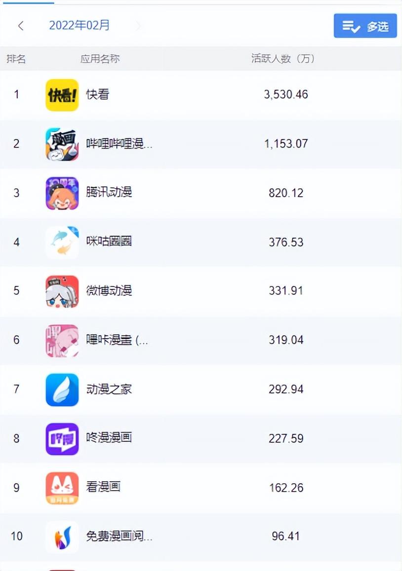 看漫画的app哪个最好（看漫画什么软件好）