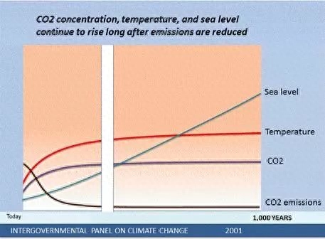 海洋与人类的commitment