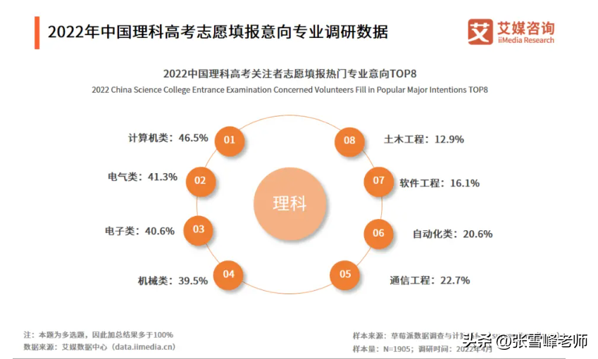 千万分辨清楚！明明都是计算机类专业，其实这里差远了，建议收藏
