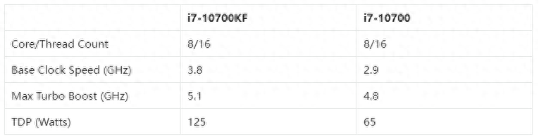 想省钱?B460主板+10700 vs. 10700KF超频性能对比