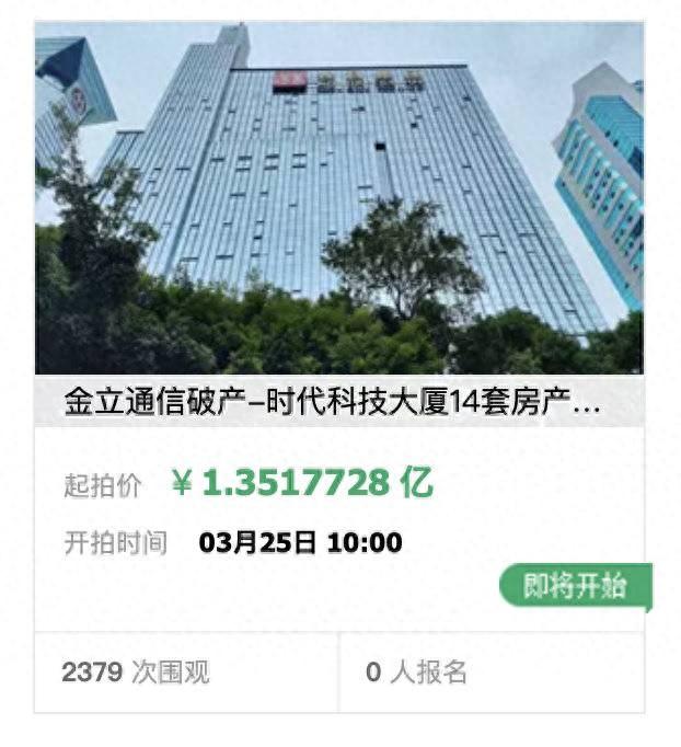 金立名下14套房产1.35亿元起拍 其老年机还在热卖