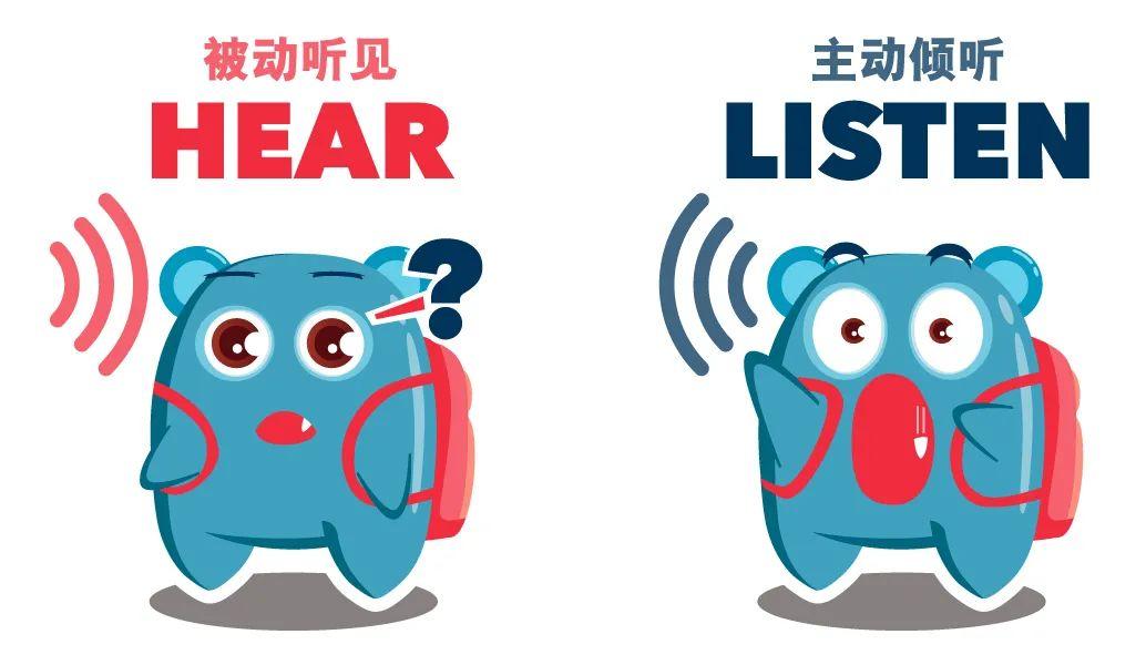 分不清Listen 和 hear？一张图让你1秒看懂