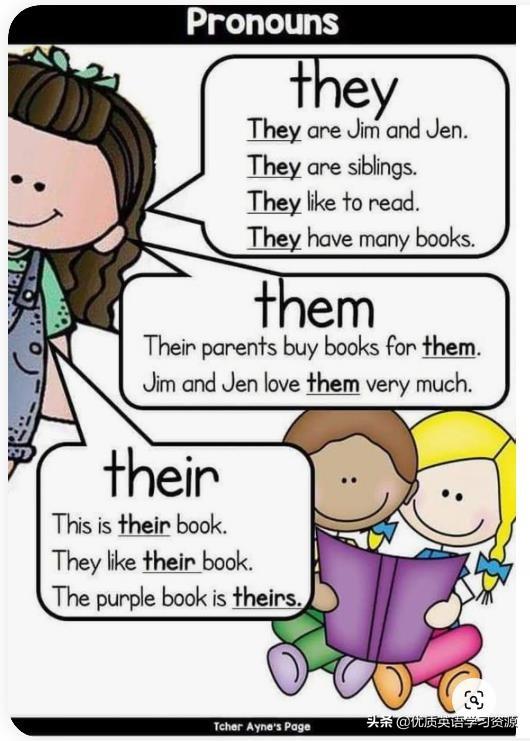 英语原版阅读: 人称代词they, them, their