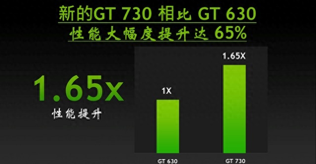 更快才更强 耕升GT730赵云1G全球首发