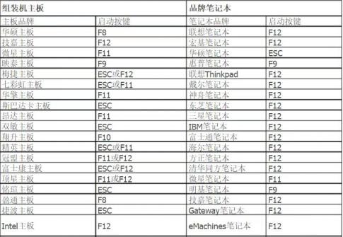 电脑开机未输入密码不能开机怎么办（笔记本电脑键盘锁住了怎么解锁）