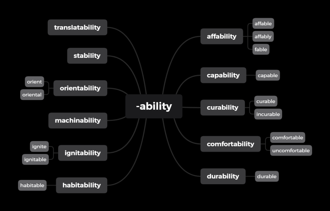 后缀系列 | -ability