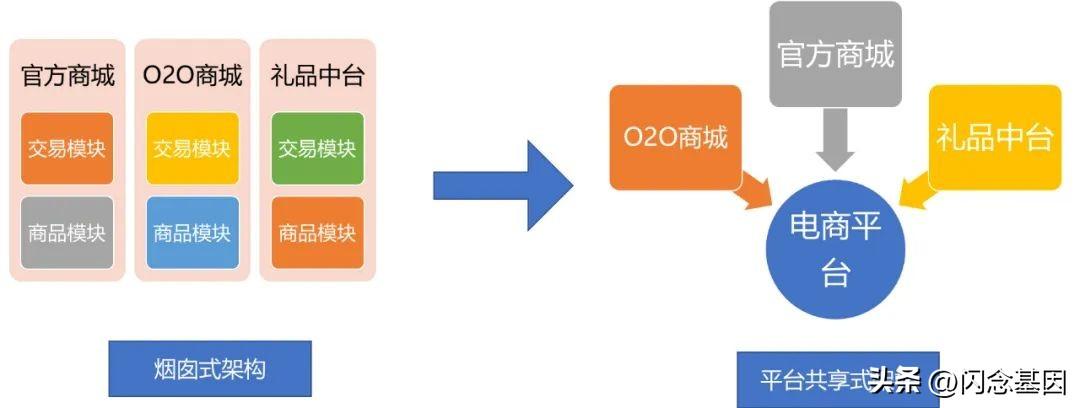 vivo全球商城：电商交易平台设计