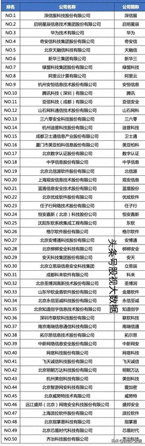 建设网络强国,巩固网络安全!网络安全概念十大龙头公司盘点!