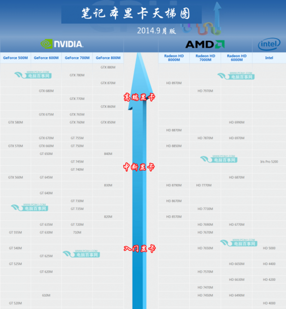 挖祖坟！扒一扒联想全系列NV独立显卡笔记本（一）