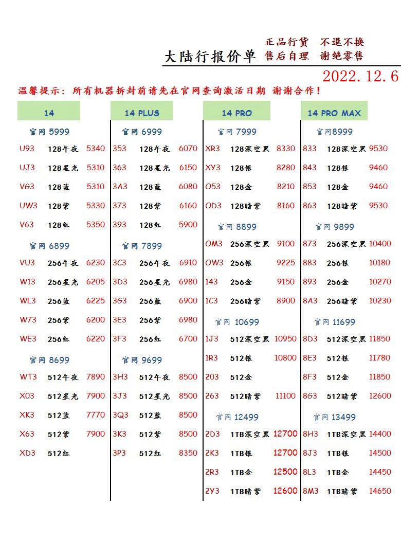 2022年12月6日华强北手机批发报价单