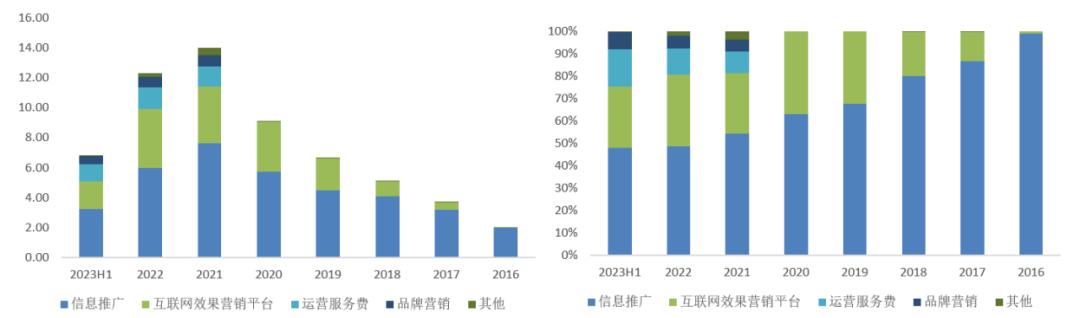智氪|跳出羊毛党生意的舒适圈,「值得买」现在值得买吗?