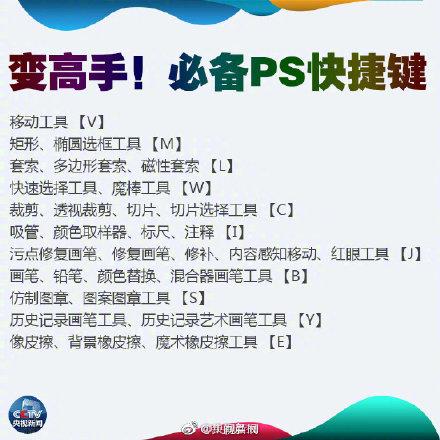 ps快捷键大全常用有哪些（ps功能快捷键）