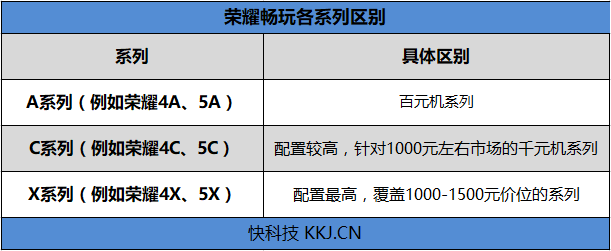 899元起！荣耀畅玩7C评测：人脸识别 背部双摄加持