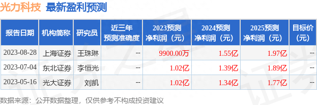 上海证券：给予光力科技买入评级