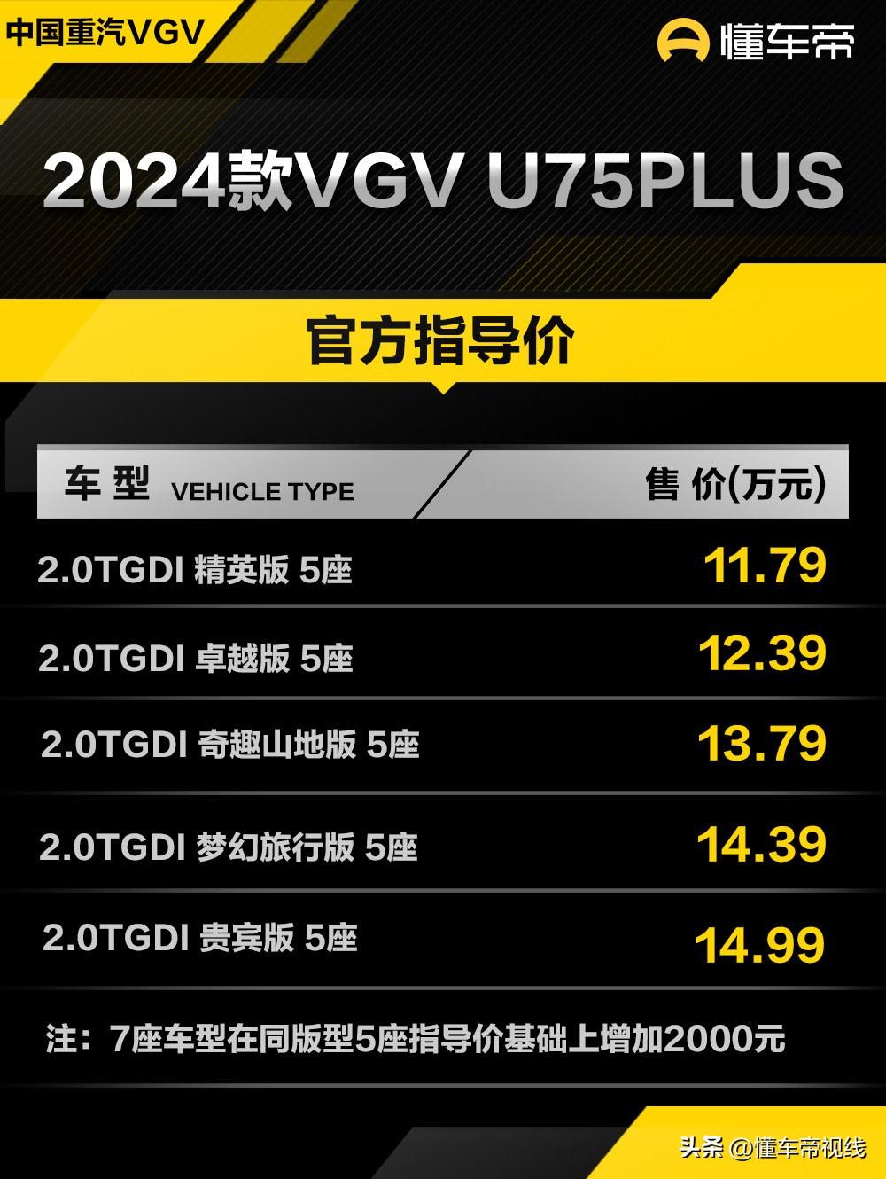新车 | 售11.79万元起 2024款中国重汽VGV U75PLUS上市 5座/7座中型SUV