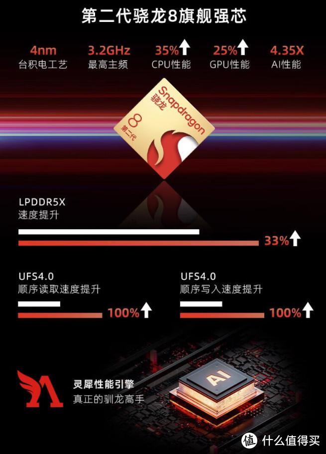 骁龙8gen2跌落神坛？！暴跌至2299元，历史低价大家看好了！