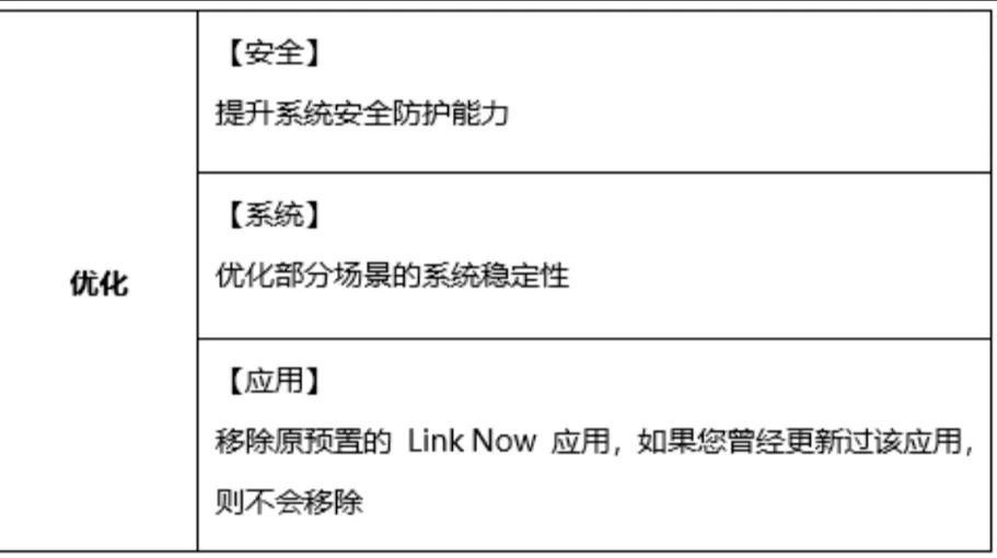 荣耀Play/华为畅享9 Plus/nova 2s/nova 10 SE新版本更新