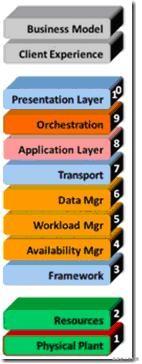 云计算(cloud computing,台湾译作云端运算)